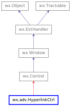 Inheritance diagram of HyperlinkCtrl