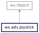 Inheritance diagram of Joystick
