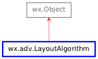 Inheritance diagram of LayoutAlgorithm