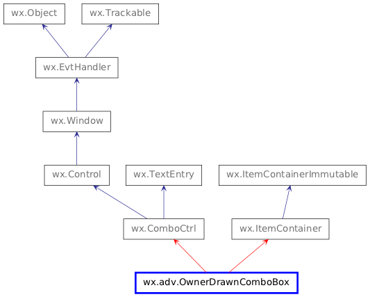 Inheritance diagram of OwnerDrawnComboBox