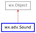 Inheritance diagram of Sound