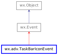 Inheritance diagram of TaskBarIconEvent