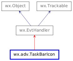 Inheritance diagram of TaskBarIcon