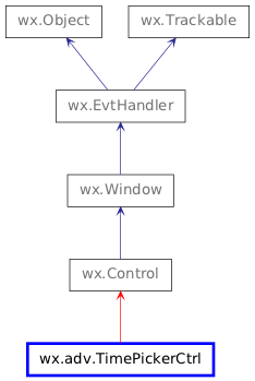 Inheritance diagram of TimePickerCtrl