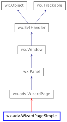 Inheritance diagram of WizardPageSimple