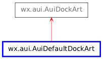 Inheritance diagram of AuiDefaultDockArt