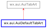 Inheritance diagram of AuiDefaultTabArt