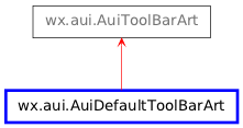 Inheritance diagram of AuiDefaultToolBarArt