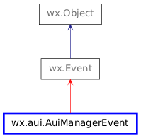 Inheritance diagram of AuiManagerEvent