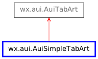 Inheritance diagram of AuiSimpleTabArt