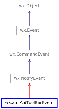 Inheritance diagram of AuiToolBarEvent