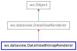 Inheritance diagram of DataViewBitmapRenderer