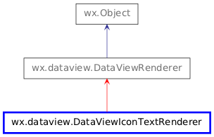 Inheritance diagram of DataViewIconTextRenderer
