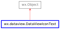 Inheritance diagram of DataViewIconText