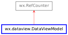 Inheritance diagram of DataViewModel