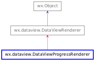 Inheritance diagram of DataViewProgressRenderer