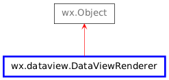 Inheritance diagram of DataViewRenderer