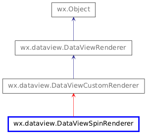 Inheritance diagram of DataViewSpinRenderer