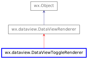 Inheritance diagram of DataViewToggleRenderer