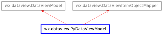Inheritance diagram of PyDataViewModel