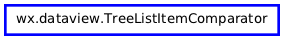 Inheritance diagram of TreeListItemComparator