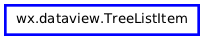 Inheritance diagram of TreeListItem