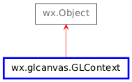 Inheritance diagram of GLContext