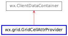 Inheritance diagram of GridCellAttrProvider