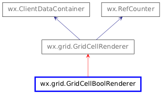 Inheritance diagram of GridCellBoolRenderer