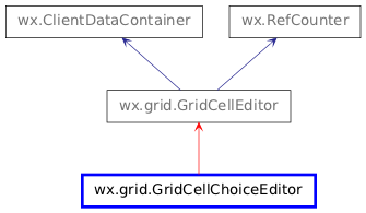 Inheritance diagram of GridCellChoiceEditor