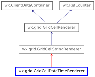 Inheritance diagram of GridCellDateTimeRenderer