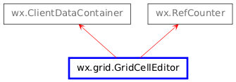 Inheritance diagram of GridCellEditor