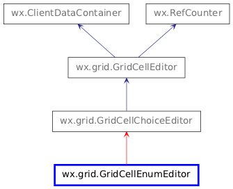 Inheritance diagram of GridCellEnumEditor