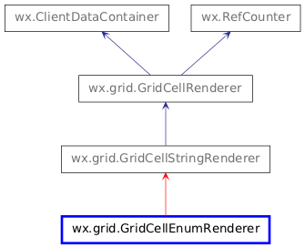 Inheritance diagram of GridCellEnumRenderer