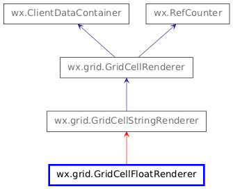 Inheritance diagram of GridCellFloatRenderer