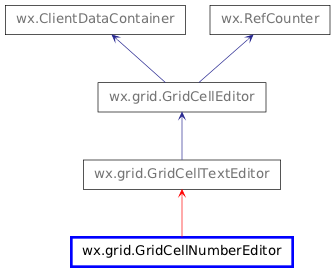 Inheritance diagram of GridCellNumberEditor