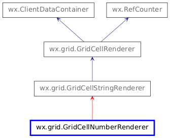 Inheritance diagram of GridCellNumberRenderer