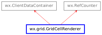 Inheritance diagram of GridCellRenderer