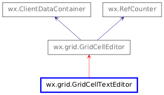 Inheritance diagram of GridCellTextEditor