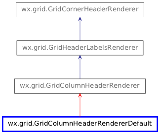 Inheritance diagram of GridColumnHeaderRendererDefault