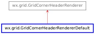 Inheritance diagram of GridCornerHeaderRendererDefault