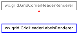 Inheritance diagram of GridHeaderLabelsRenderer