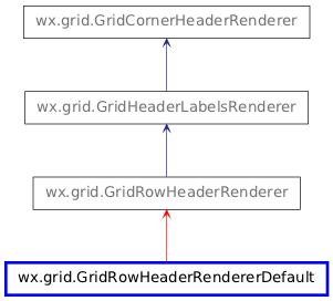 Inheritance diagram of GridRowHeaderRendererDefault