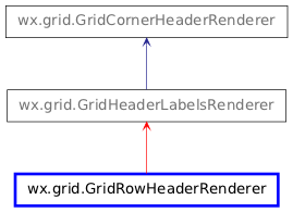 Inheritance diagram of GridRowHeaderRenderer