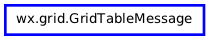 Inheritance diagram of GridTableMessage