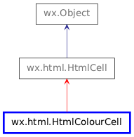 Inheritance diagram of HtmlColourCell
