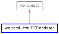 Inheritance diagram of HtmlDCRenderer