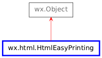 Inheritance diagram of HtmlEasyPrinting