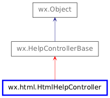 Inheritance diagram of HtmlHelpController