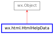 Inheritance diagram of HtmlHelpData